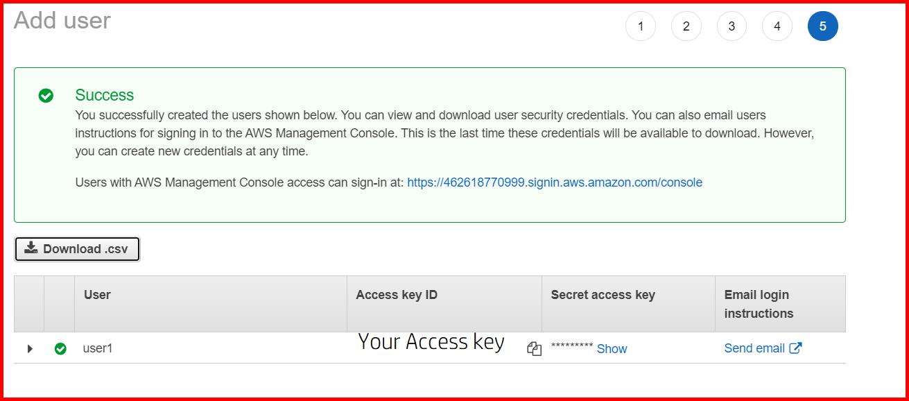 Picture showing the confirmation message that user is created